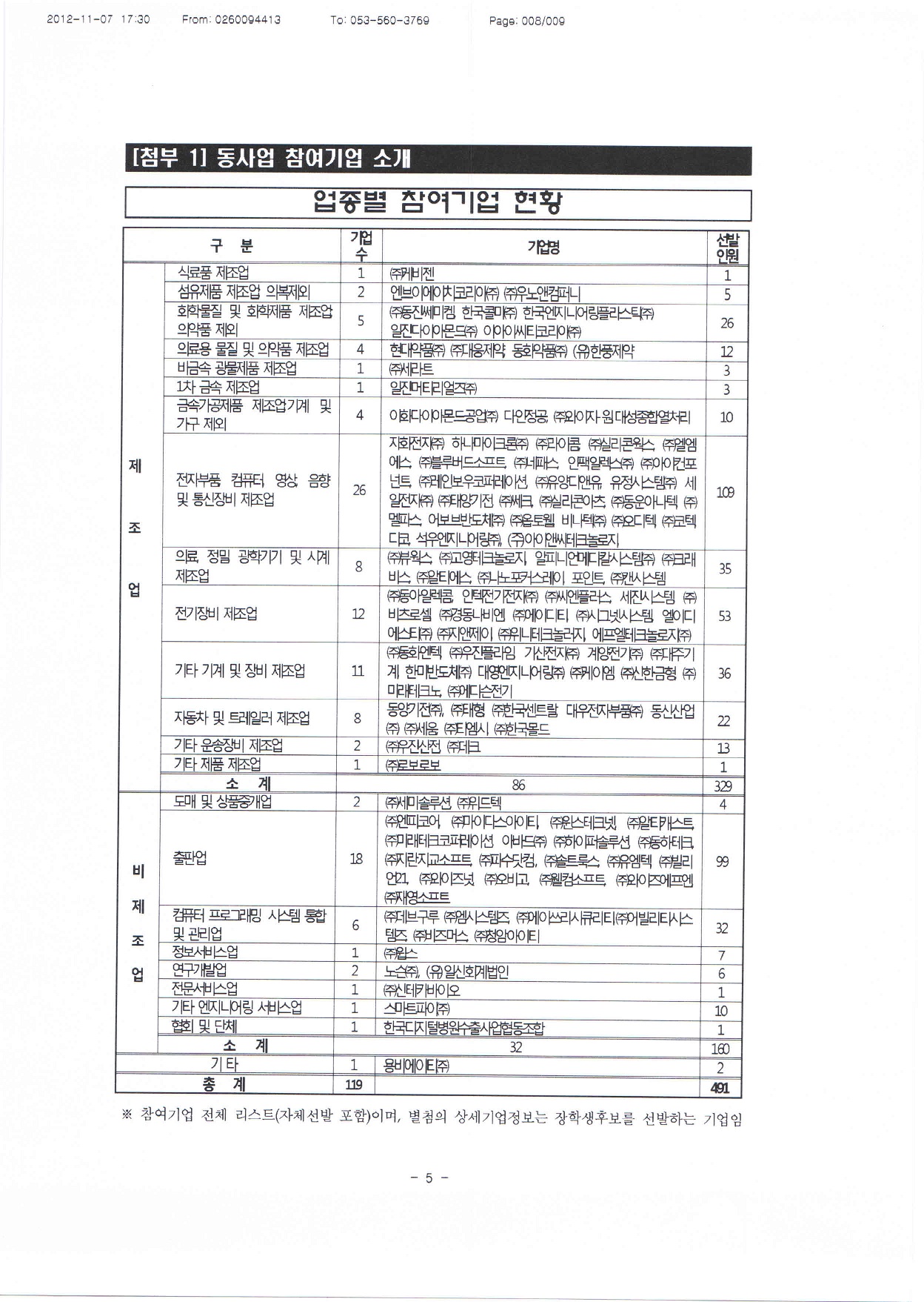 5