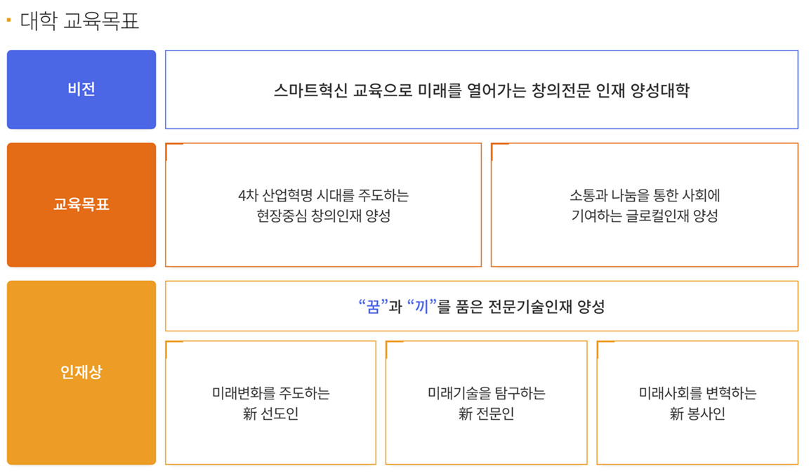 ���� ������ǥ