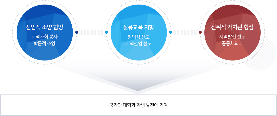 교양있는 전문인